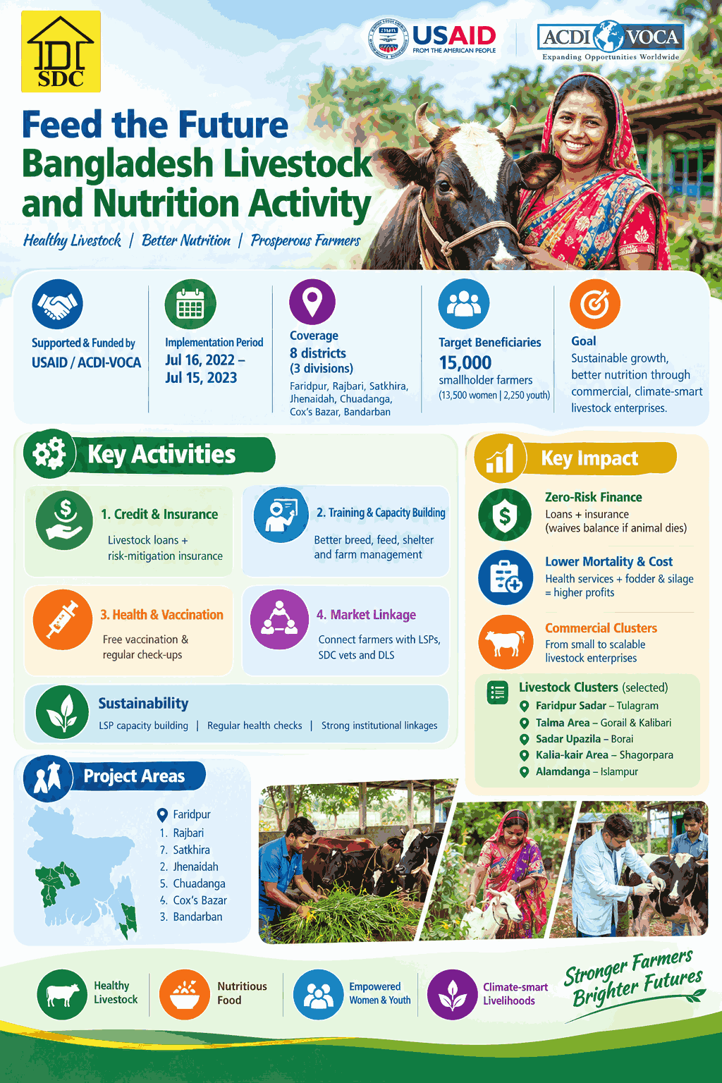 Feed the Future Bangladesh Livestock and Nutrition Activity Poster